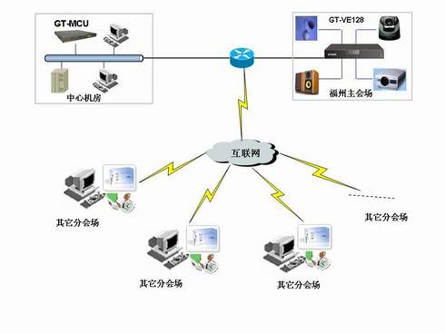 冠视通视频会议系统 助力福建万达航运